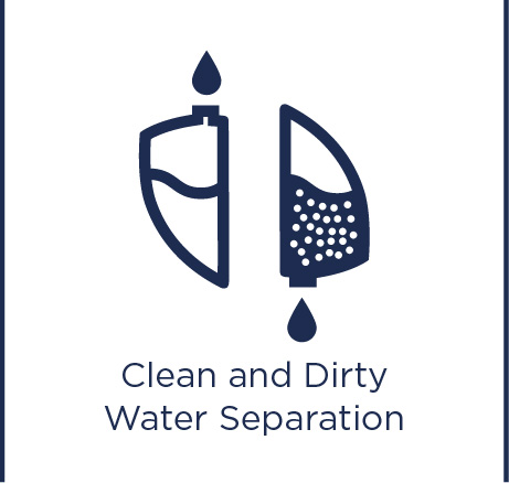 Separação de água suja e limpa
